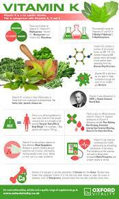 Check spelling or type a new query. Vitamin K2 Mk9 Tablets Coconut Health Benefits Vitamins Vitamin K
