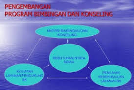 Modul dasar aplikasi bimbingan konseling. Bukti Fisik Akreditasi Sekolah 2018 Program Bimbingan Konseling Sd Mi Terbaru Aneka Pendidikan
