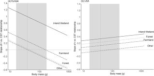 In biological classification, taxonomic rank is the relative level of a group of organisms (a taxon) in a taxonomic hierarchy. Population Responses Of Bird Populations To Climate Change On Two Continents Vary With Species Ecological Traits But Not With Direction Of Change In Climate Suitability Springerlink