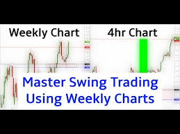 How To Swing Trade Using Weekly Charts 400 Pip Live Swing