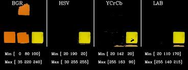 If you need to convert color space from bgr to hsv, cv2.cvtcolor(img, cv2.color_bgr2hsv), then you may just do minimal preprocessing to reduce the distortion before converting the image to hsv, and before you further any processing in hsv color space. Color Spaces In Opencv C Python Learn Opencv