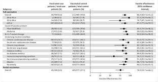 The ceo of one vaccine maker said immunity may start to fade within a year. Real World Evidence Sars Cov 2 Mrna Vaccines Work And Help Prevent Worst Outcomes