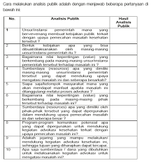 Analisis Publik Advokasi Promosi Kesehatan Bijak Kesehatan