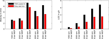 Titles must be able to stand on their own without requiring readers to click on a link. Comparative Study On The Friction Behaviour Of Piston Bore Interface Technologies Springerlink