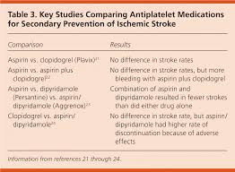 Image result for CVA Management