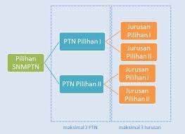 Check spelling or type a new query. Daftar Universitas Yang Tidak Mau Dijadikan Pilihan Kedua Cara Golden
