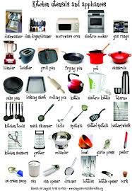 Kitchen Utensil Name List Tata Bahasa Inggris Tata Bahasa Kosakata Bahasa Inggris
