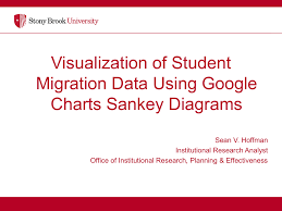Visualization Of Student Migration Data Using Google Charts