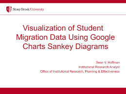 visualization of student migration data using google charts