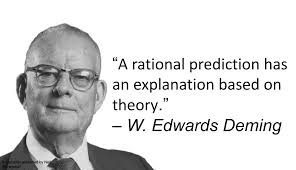 A Collection of Quotes in Business Excellence, Quality, and Change