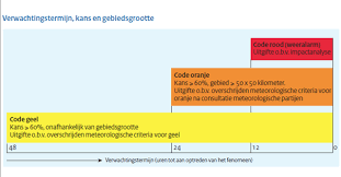 In het noorden wordt pas ruim na middernacht noodweer verwacht. Wanneer Is Het Code Geel Weerplaza Nl