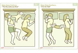 Lifestyle background happy family park icons cartoon. Beginilah Posisi Tidur Ayah Dan Ibu Kalau Sudah Ada Bayi