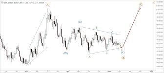 Silver Long Term Wave Analysis And Forecast Trade Pips
