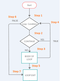 Python if.else python while loops python for loops python functions python lambda python skip the iteration if the variable i is 3, but continue with the next iteration: Python Break Continue Pass Statements With Examples