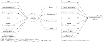 Do Demographic Characteristics Predict Employees Passion Left Download Scientific Diagram