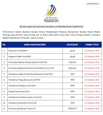 Jawatan kosong 2019 terkini ok? Jawatan Kosong Di Majlis Perbandaran Temerloh