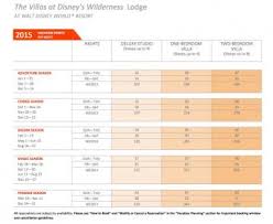 2015 Dvc Wilderness Lodge Point Charts Released Disneys