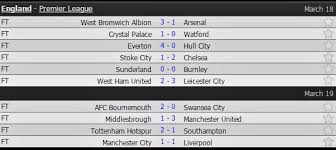 Luis suarez rời đi, 'hỏa lực' của barca xếp thứ mấy tại la liga? Báº£ng Xáº¿p Háº¡ng Bong Ä'a Anh Bxh Ngoáº¡i Háº¡ng Anh Má»›i Nháº¥t Vietnamnet