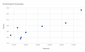 how to create a scatter plot in google sheets