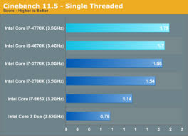In a nutshell, multithreading allows your pc to run two discrete processing assignments, or threads. Cpu Performance Five Generations Of Intel Cpus Compared The Haswell Review Intel Core I7 4770k I5 4670k Tested