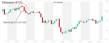 Ethereum classic has what it takes to power through the $80 after recent consolidation above the $50 mark. Cryptocurrency Price Analysis Week 12 And Ytd 2021 Altfins