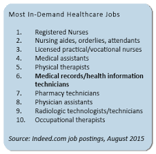 In the healthcare information and management systems society (himss) 2013 salary survey, the average salary in the survey's sample of 1,126 healthcare it professionals was usd$113,269. Health Information Technology Careers Outlook Job Titles And Salaries