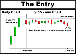 3 Soldiers Candlesticks Traders Log