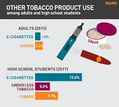 2018 Maine Tobacco Use Fact Sheet