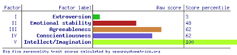 has anyone taken the big five personality test ocean