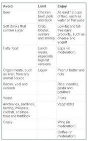 Pin By Deb Sem On Gluten Free Purine Diet Gout Diet Gout