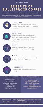 Does bulletproof coffee break a fast? Intermittent Fasting And Bulletproof Coffee The Holland Clinic