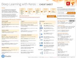 Rstudio Cheat Sheets Rstudio