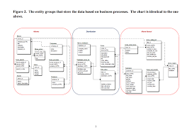 1 Create Oracle Database Tables Using Sql Data De