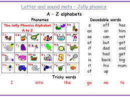 Click the links below the image. Phonics Sound Mat Linking Letters And Sounds And Jolly Phonics Actions Teaching Resources