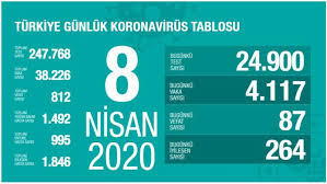 Sağlık bakanı fahrettin koca'nın paylaştığı türkiye günlük koronavirüs tablosunun güncel verilerine göre, dün 34 bin 456 test yapıldı. Zonguldak Belediyesi