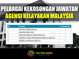 Agensi nuklear malaysia, bangi, malaysia, kajang selangor 43000 country: Agensi Kelayakan Malaysia Kerja Kosong