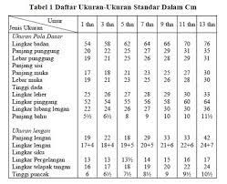 August 20, 2020 by edi. Mengukur Untuk Kemeja Anak Laki Laki Ukuran Yang Diperlukan Untuk Membuat Busana Anak Laki Laki Lain Dengan Yang Di Pola Anak Pola Menjahit Pakaian