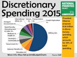 Presidents 2015 Budget In Pictures