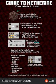 Netherite Update Guide In 2020 Blast Furnace Minecraft Tips How To Get