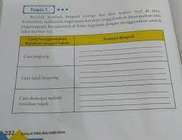 Masih ingat dengan george saa? Tugas 1bacalah Kembali Biografi George Saa Dan Ardian Syaf Di Atas Kemudian Analisislah Bagaimana Brainly Co Id