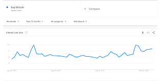 I think bch is here to stay for a long time and it would be. Should I Buy Bitcoin Now Wall Street S Data Feed Thinks So