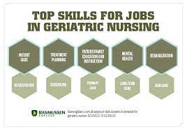 Everything You Need To Know About Becoming A Geriatric Nurse Geriatric Nursing Geriatric Nursing Schools Near Me