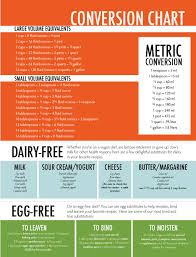 Let's check it out now! Delight Gluten Free Deciliousfoodrecipes May June 2015 By VÅ© Tiáº¿n Lam Issuu