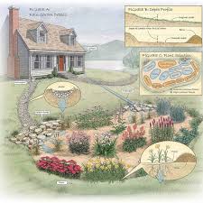 Use a flower bed to create a focal point, give purpose to an awkward space and reduce the amount of grass you must mow each week. How To Build A Rain Garden In Your Yard Diy