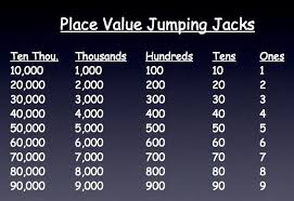 Students Look At This Visual As They Are Doing Place Value Jumping Jacks This Movement Activity Helps Kids U Math Actvities Classroom Learning Classroom Fun