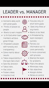 Leader Vs Manager Leader Vs Manager Leadership Quotes Leadership Development
