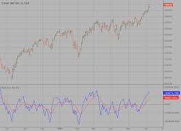 Here we will see what actions should be taken in order to be able to track down changes on first of all, let me introduce you as a list the steps needed to implement kvo: Klinger Volume Oscillator Kvo Indicator By Hpotter Tradingview
