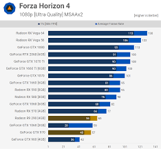 Find out the difference between intel's integrated gpu vs dedicated gpus. Five Years Later Revisiting The Geforce Gtx 970 Techspot