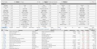 The Best Free Stock Screener For Momentum Traders Bulls On