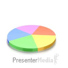 pie chart sequence 3d animated clipart for powerpoint